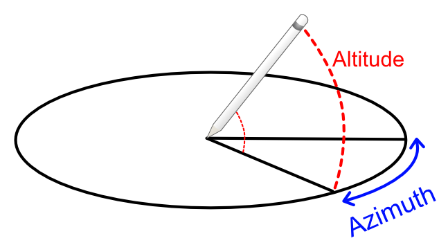 AzimuthDiagram