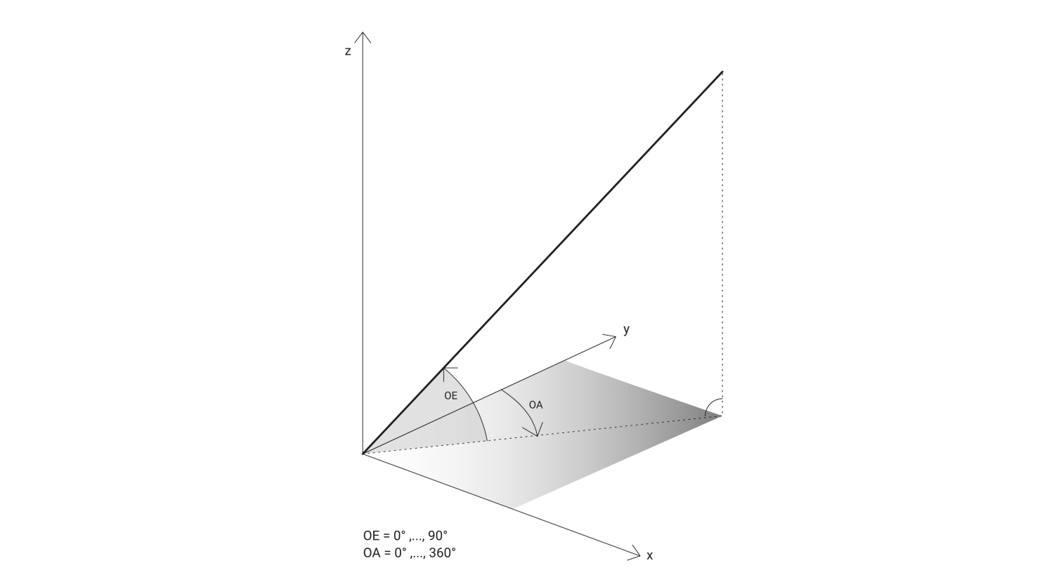 Representation of tilt angle with azimuth and elevation angle.