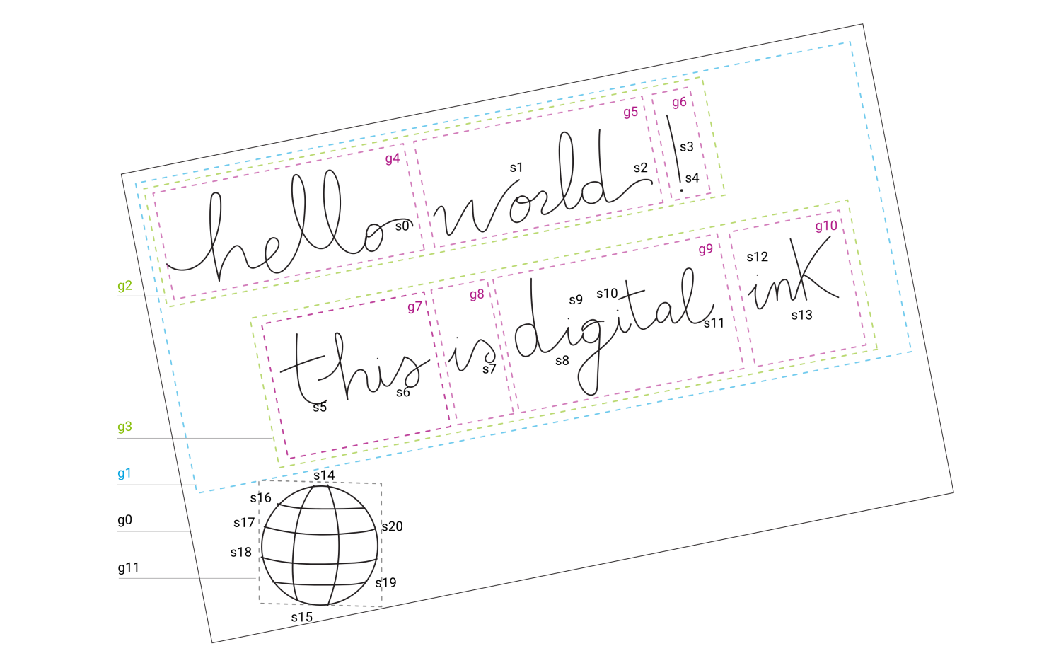 Example ink document with groups