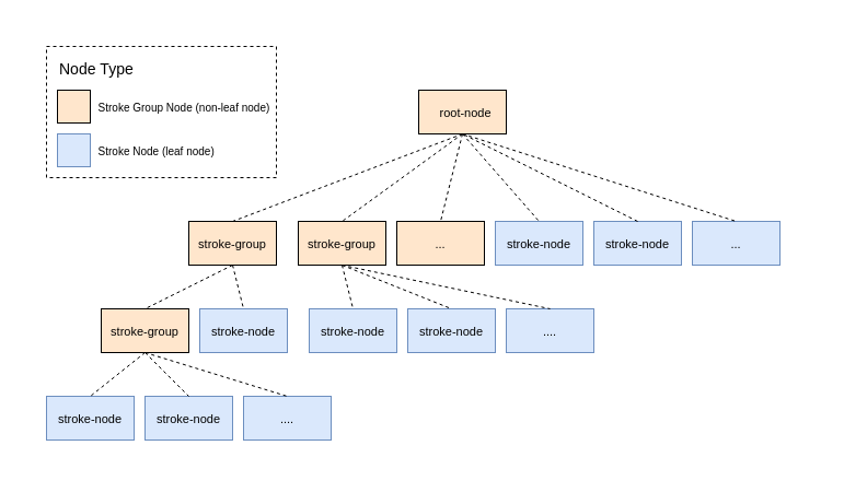 Ink tree example