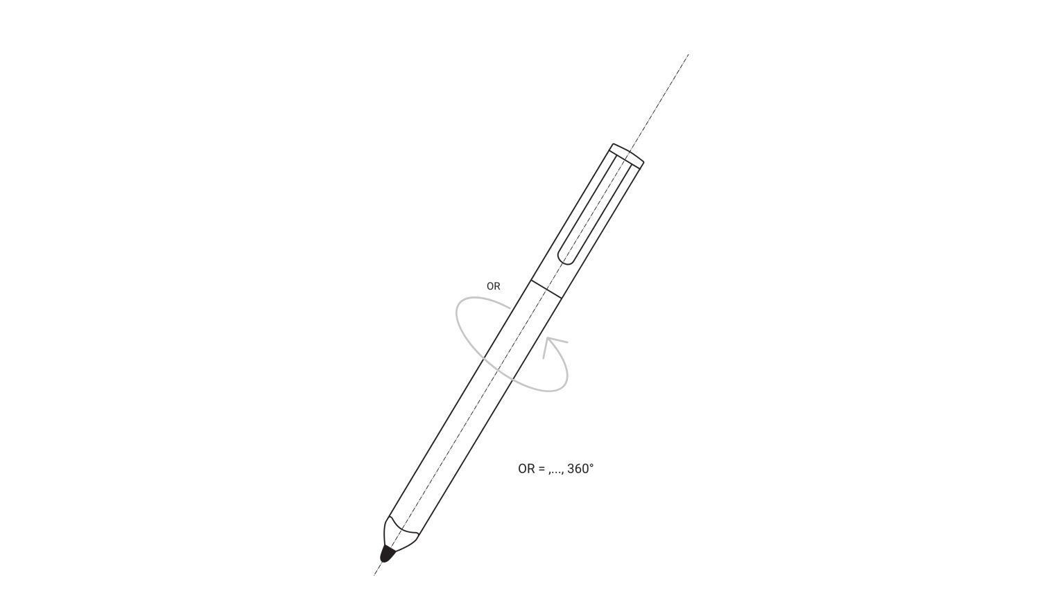 Rotation of the pen about the pen axis.