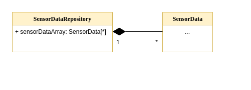 Sensor data repository