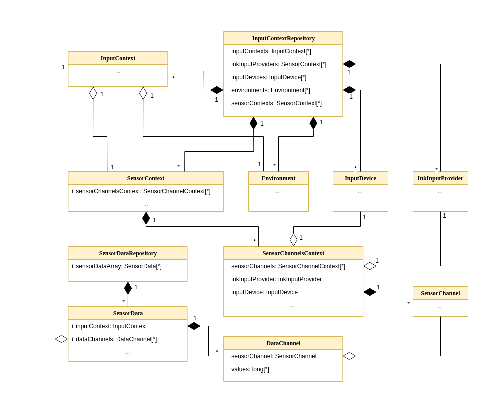 Raw Input and Biometrics