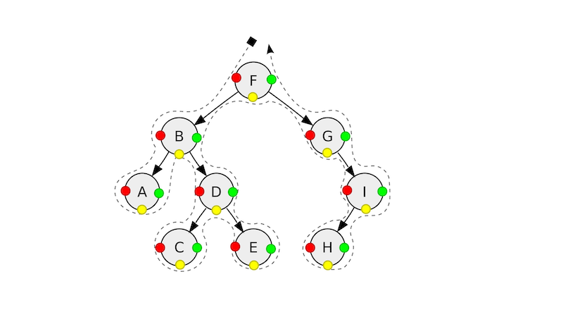 Hierarchy of groups