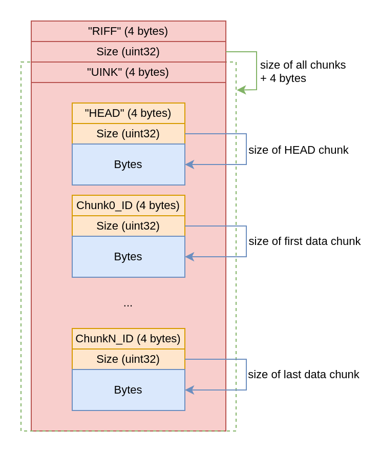 RIFF structure